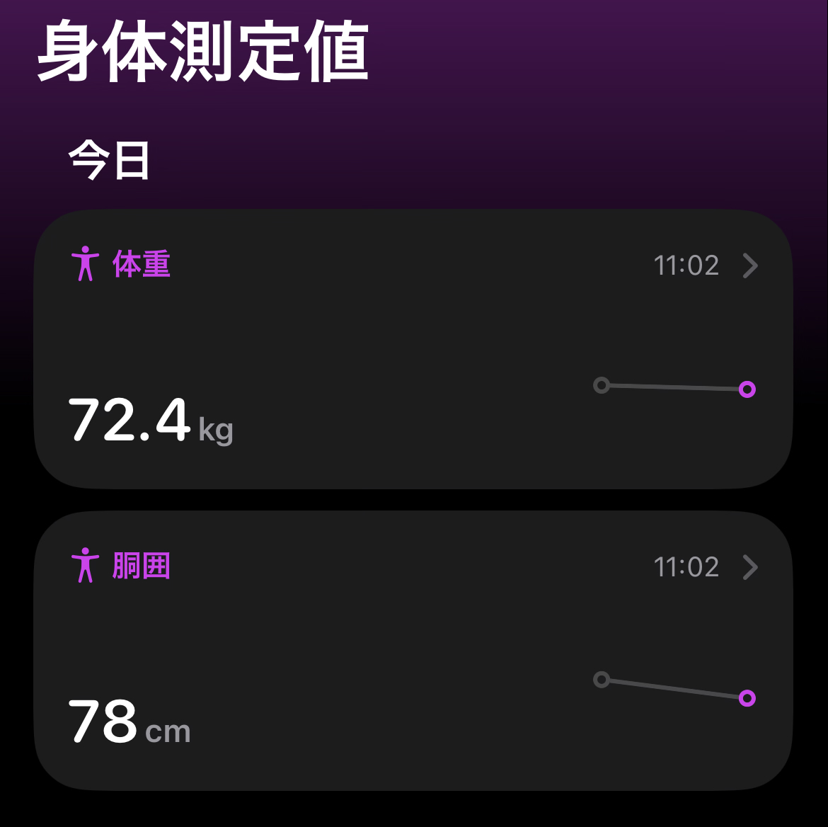 糖質制限ダイエット41ヶ月目の体重と腹囲の記録